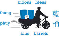 Logo du projet Bidons Bleus